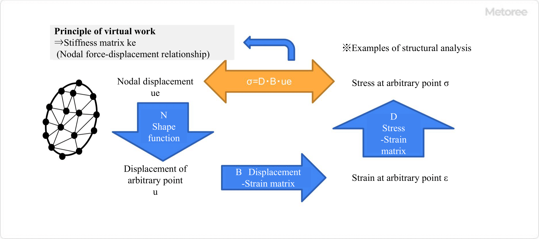 8 Finite Element Method Simulation Software Manufacturers in 2024 | Metoree