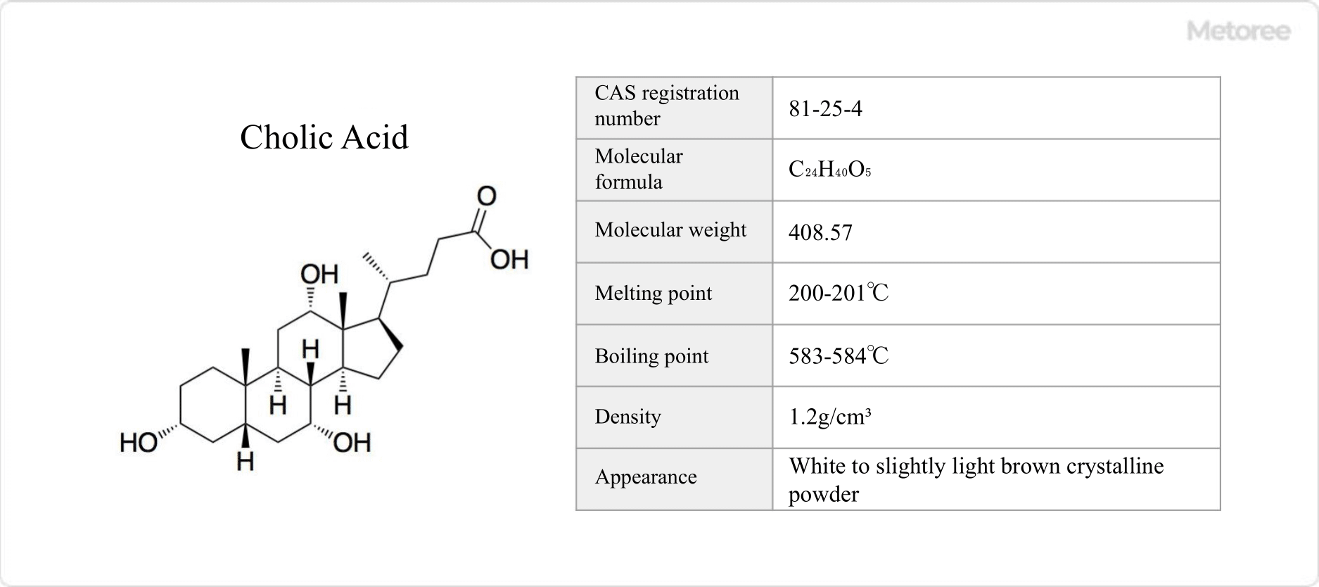 Cholic-Acid_コール酸_-1