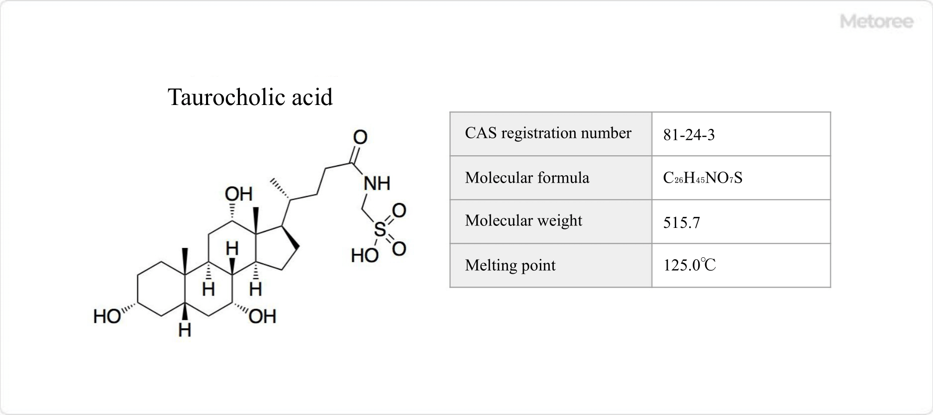 Cholic-Acid_コール酸_-3.