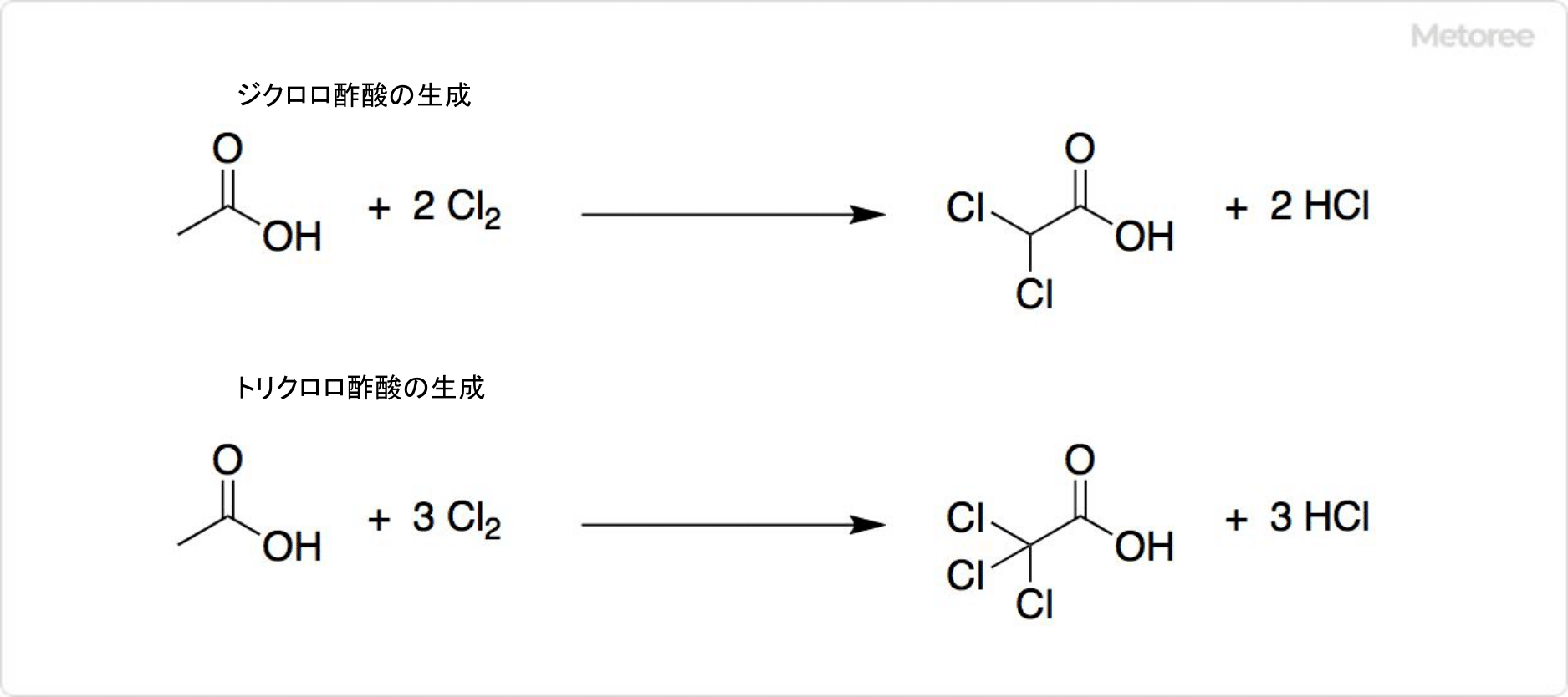 クロロ酢酸の反応