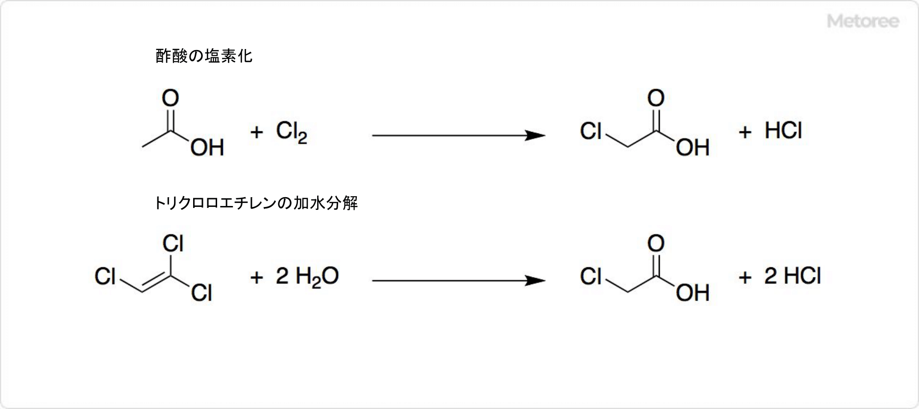 クロロ酢酸の合成