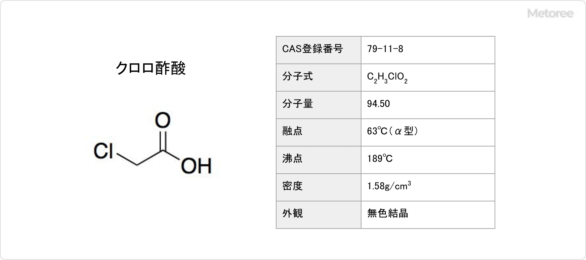 クロロ酢酸の基本情報