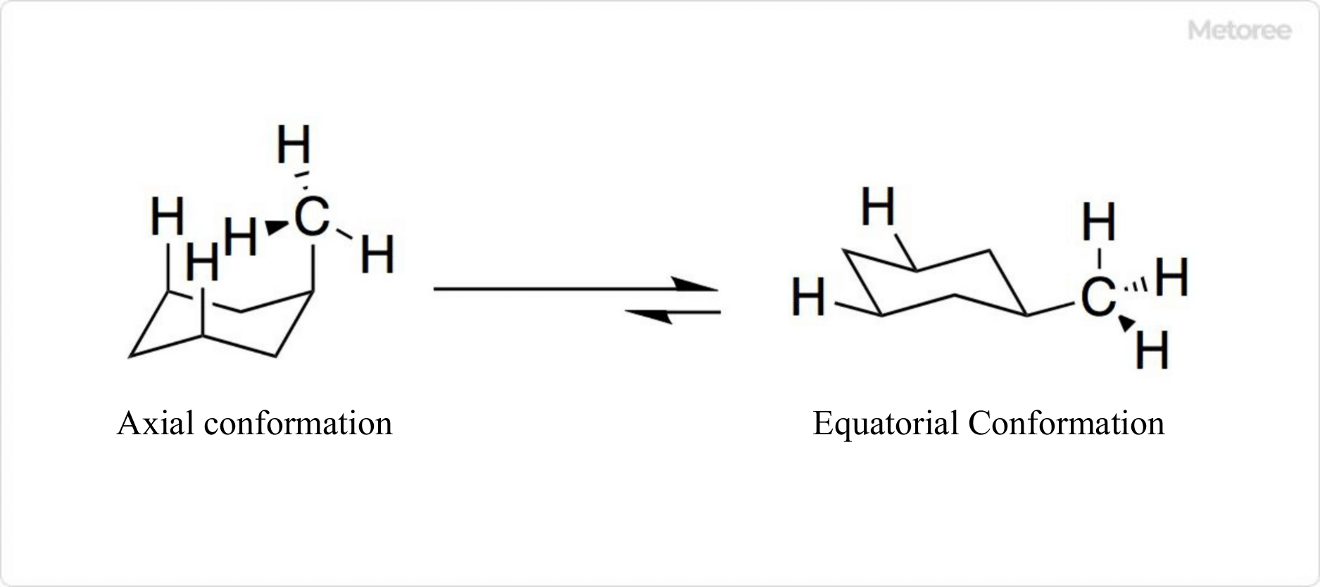 Figure 2. Structure of methylcyclohexane