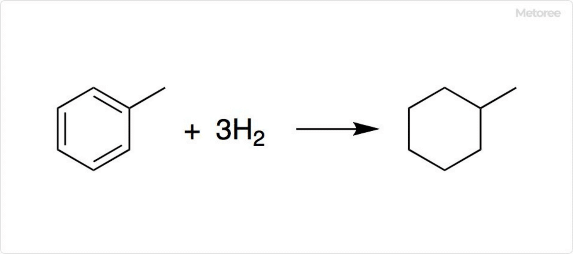 Figure 3. Mechanism of hydrogen storage in methylcyclohexane
