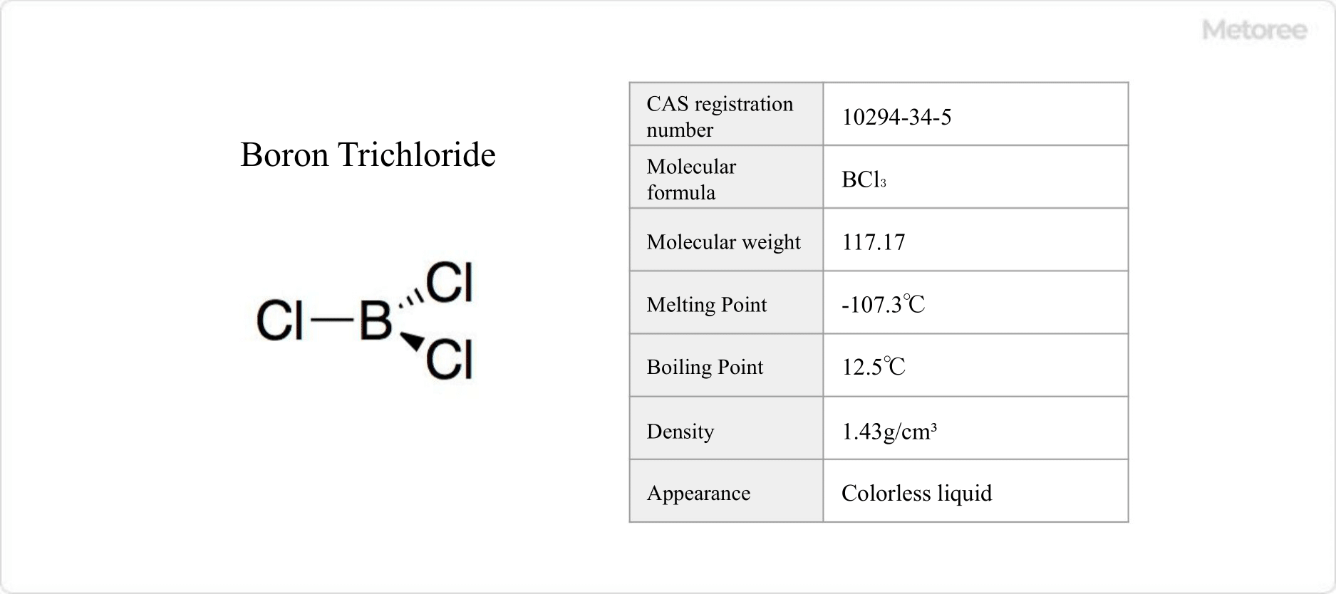 Figure 1. Basic Information on Boron Trichloride