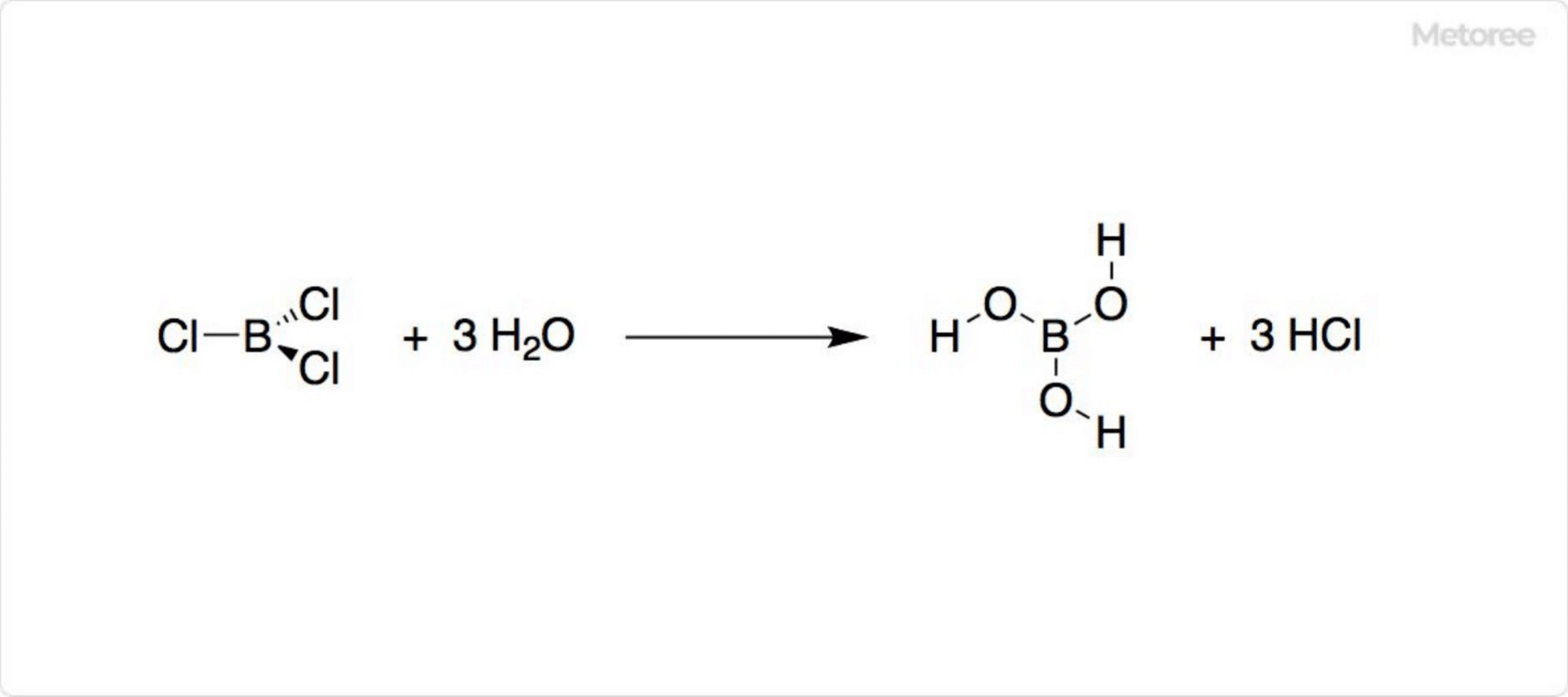 Figure 2. Hydrolysis of Boron Trichloride