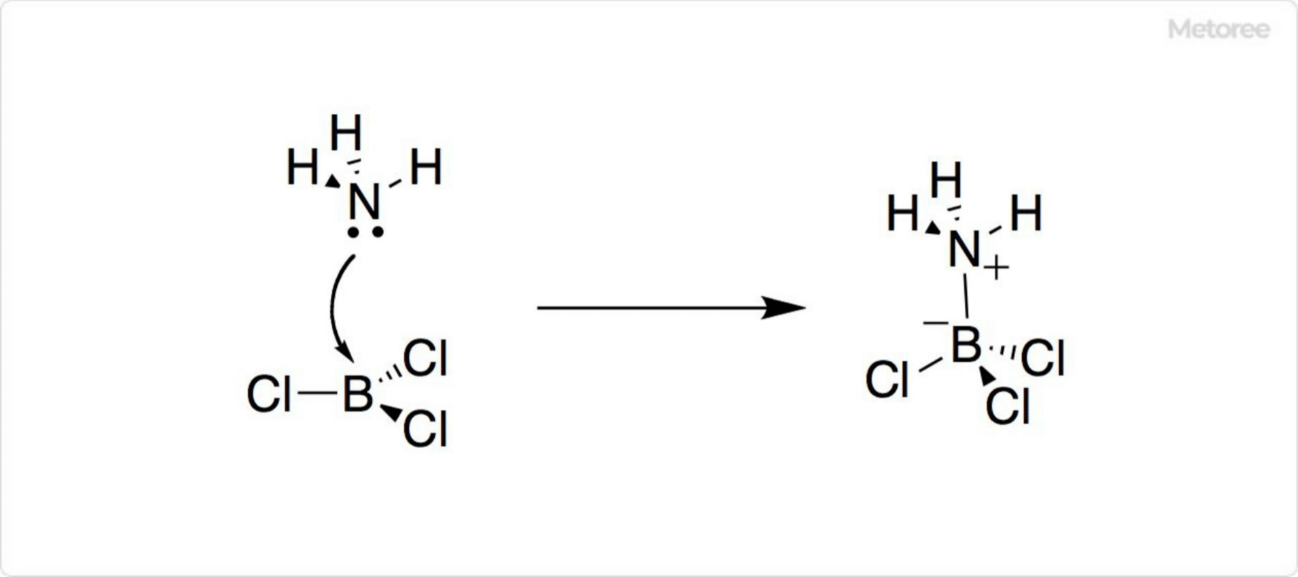 Figure 3. Reaction of Boron Trichloride