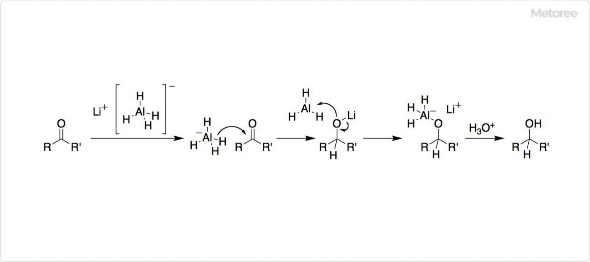 Reaction Mechanism of Lithium Aluminum Hydride