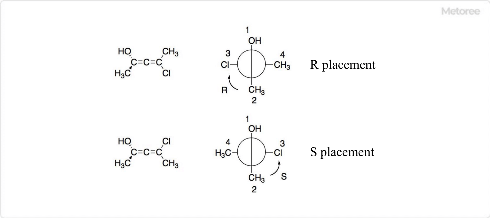 Figure 3: Isomers of Allene
