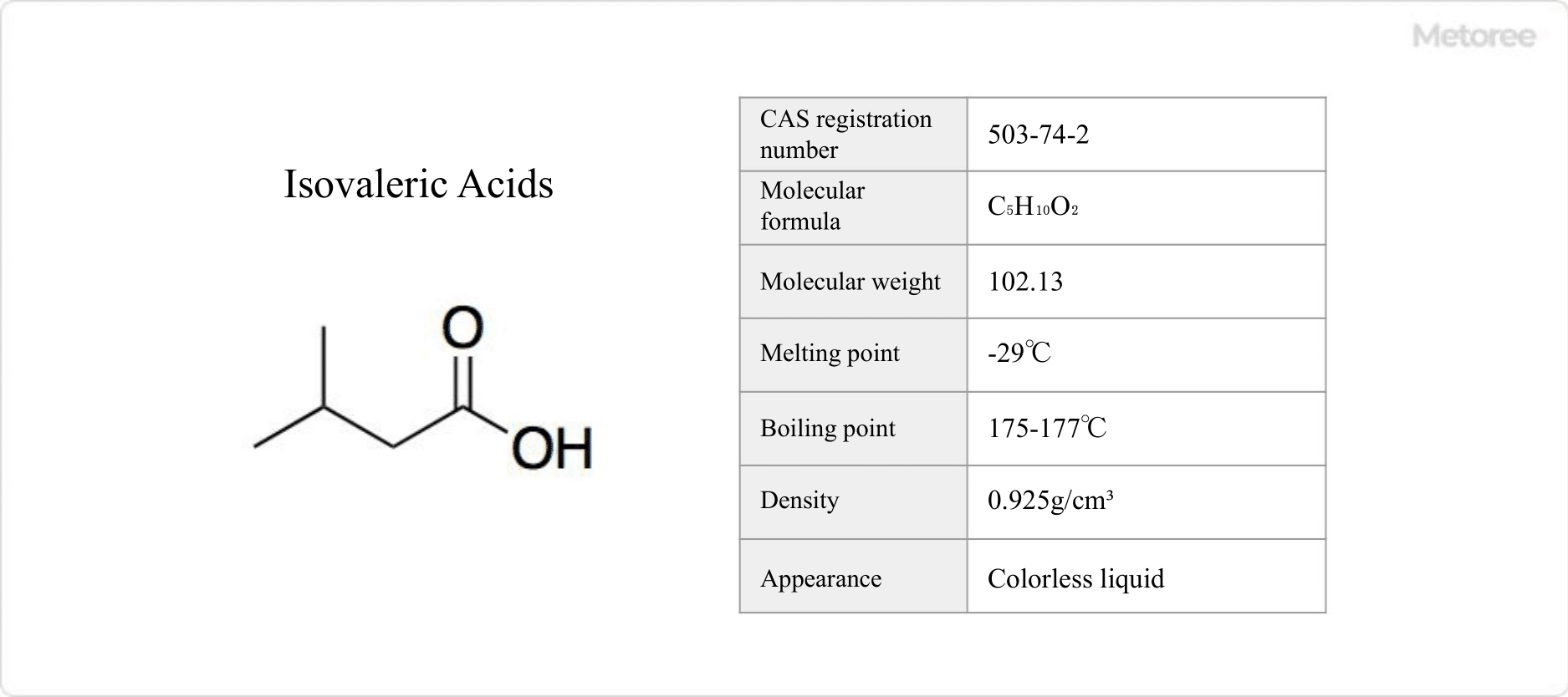 Isovaleric-Acids_イソ吉草酸-1.