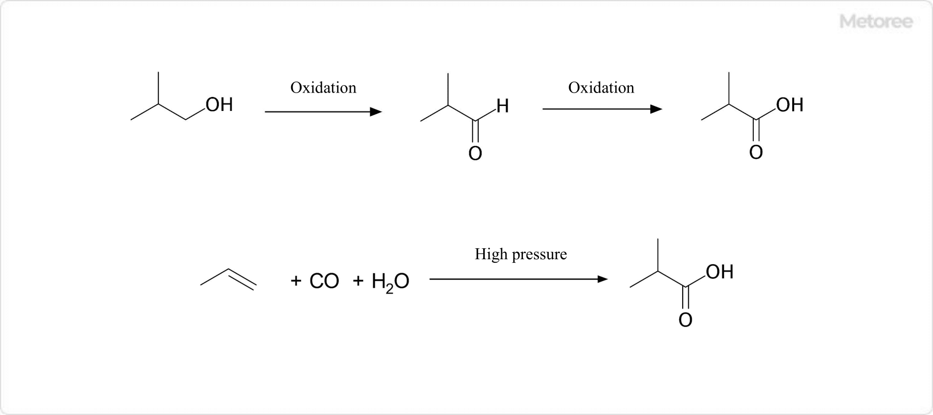 Example of synthesis of isobutyric acid
