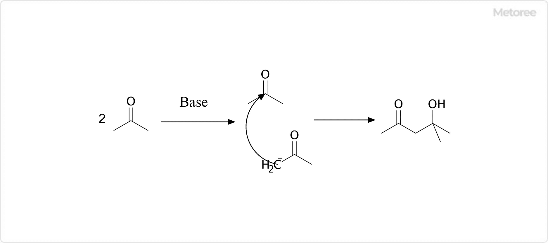 Figure 2. Synthesis of Diacetone Alcohol