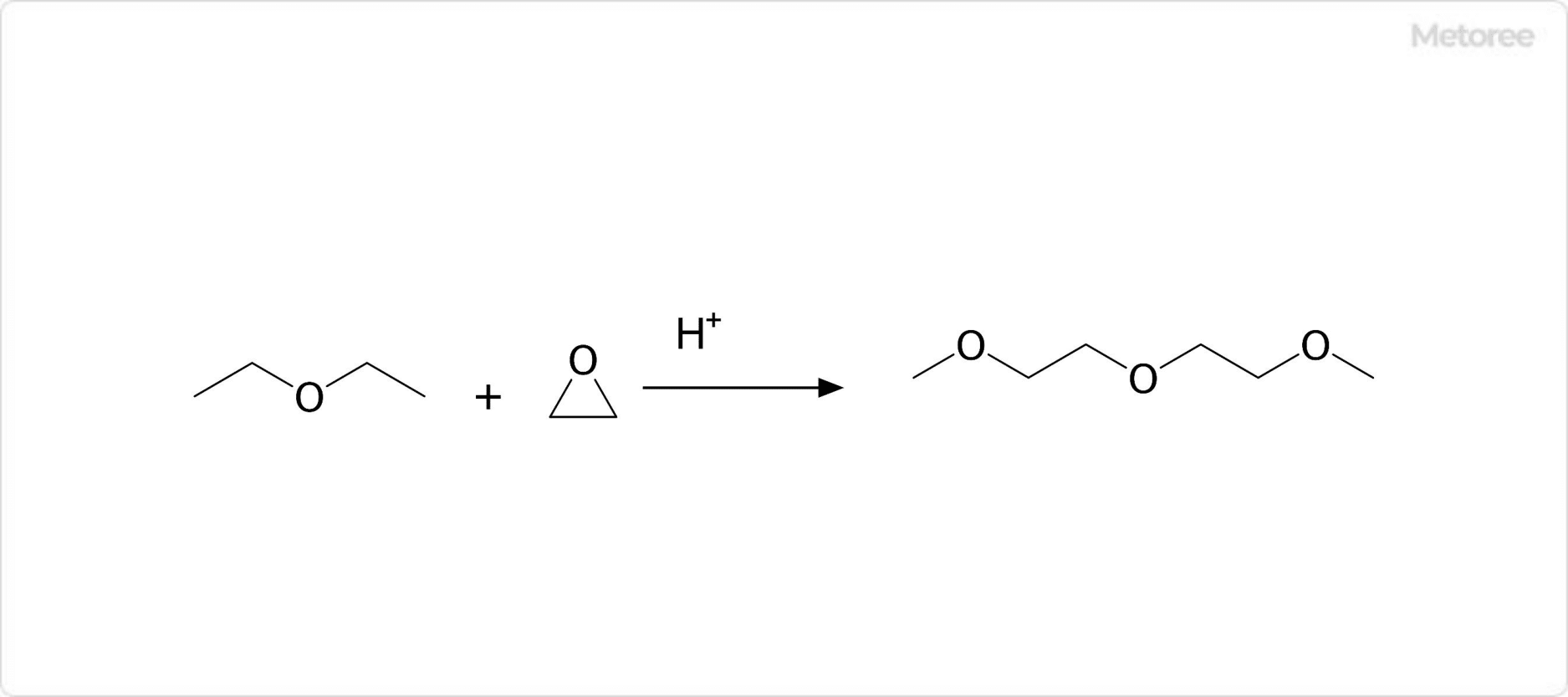 Example of synthesis method of Diglyme