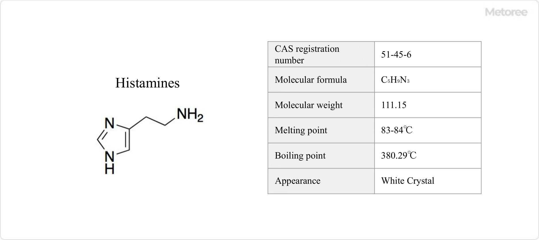 Histamines_ヒスタミン-1