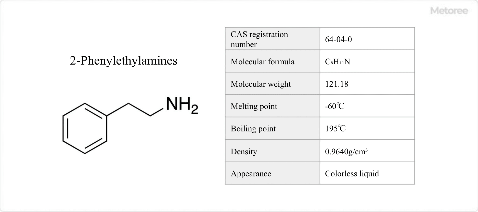 Phenylethylamines_フェニルエチルアミン-1
