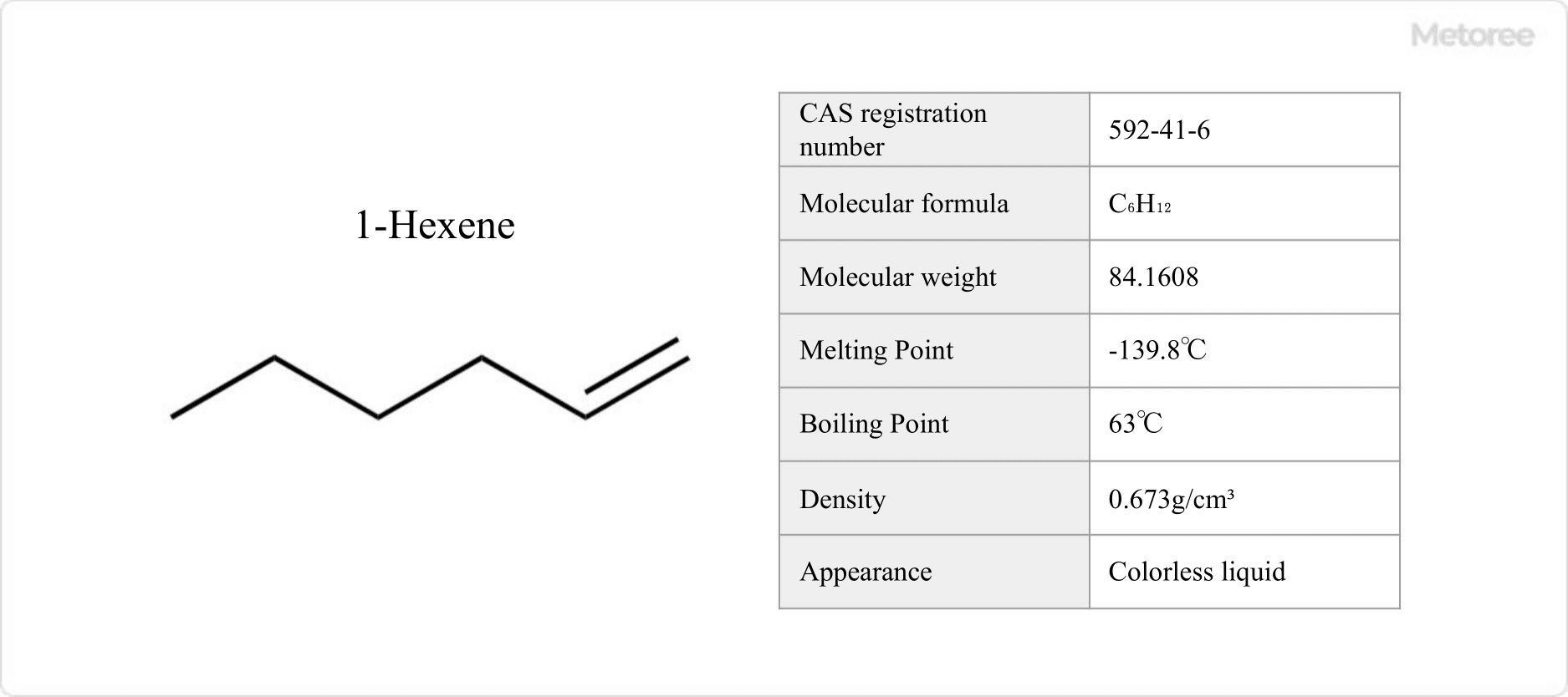 Figure 1. 1-Hexene Basic Information