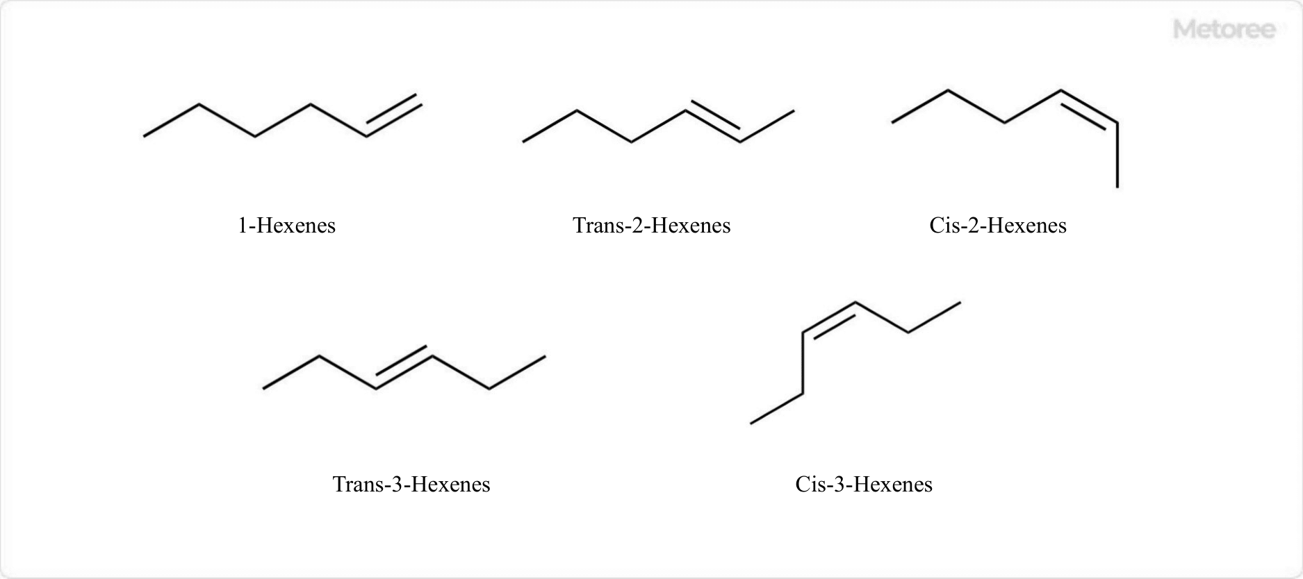 Figure 2. Structural isomers of linear alkenes of hexene