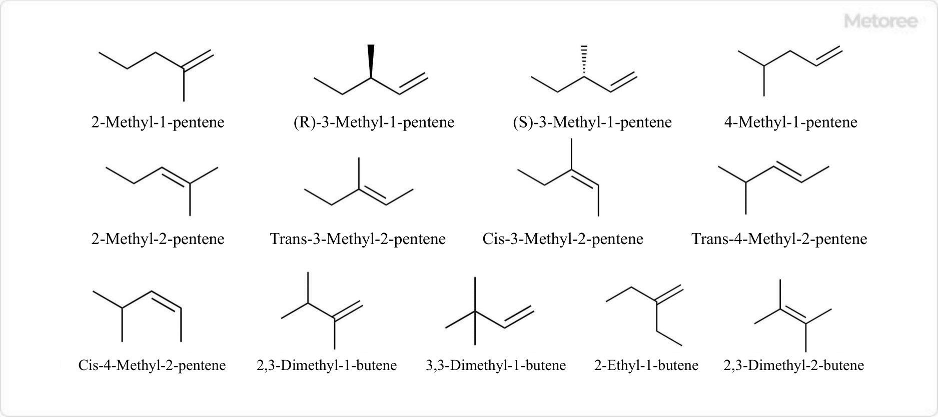 Figure 3. Structural isomers of branched alkenes of hexene