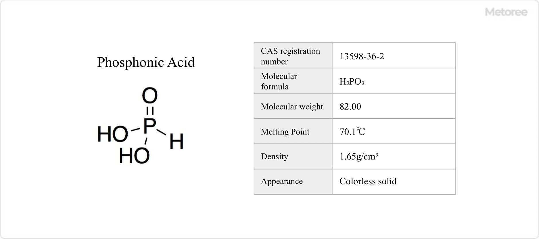 Phosphonic Acid