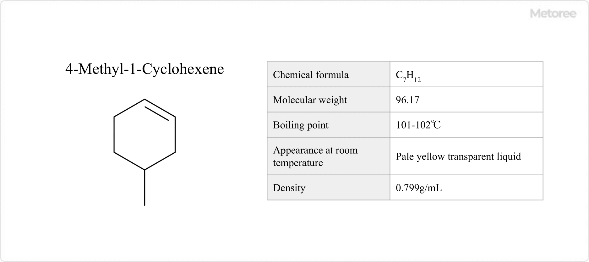 Figure 3. Basic information on 4-methyl-1-cyclohexene