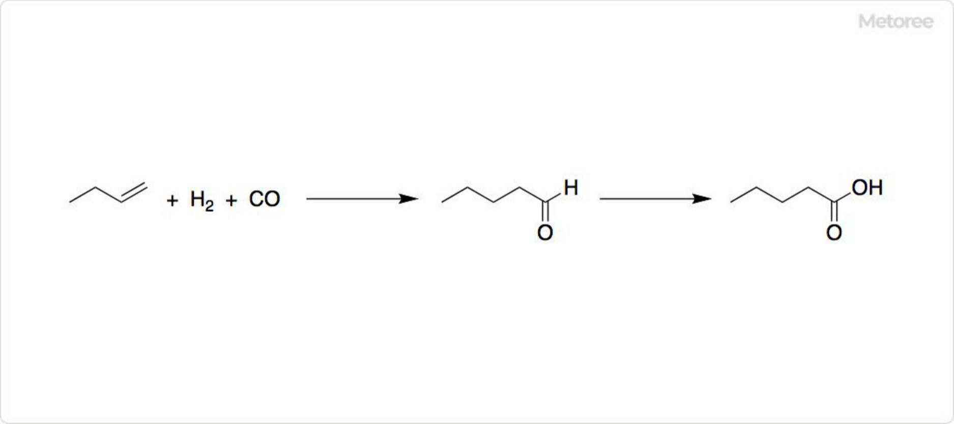 Figure 2. Synthesis of valeric acid