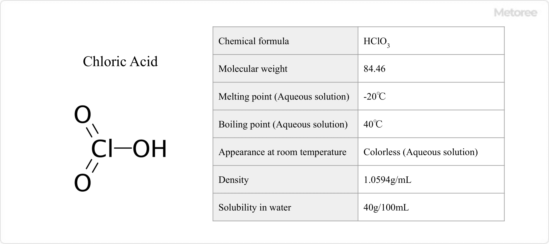 6 Chloric Acid Manufacturers in 2024 | Metoree