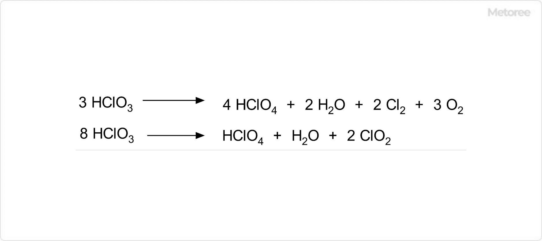 Figure 3. Decomposition reaction of chloric acid