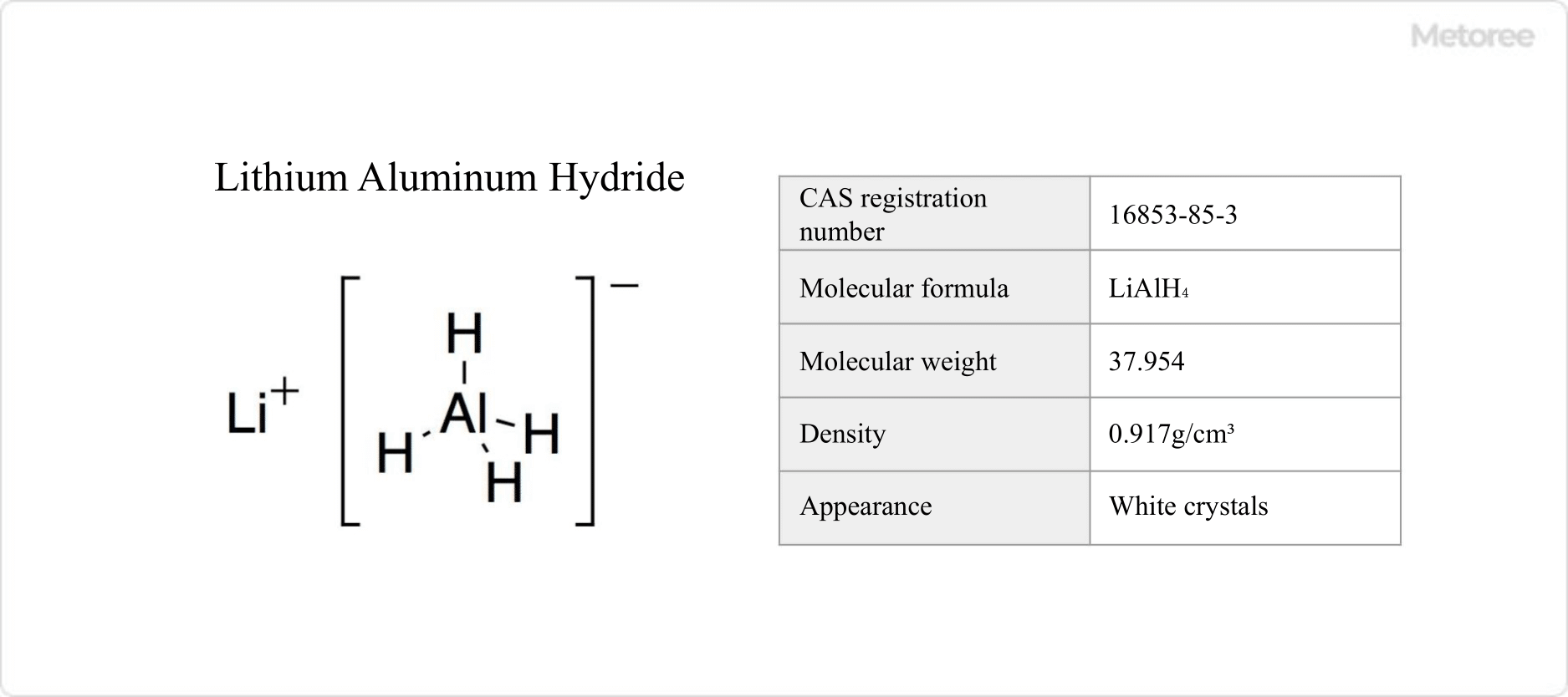 Figure 1. Basic information on aluminum lithium hydride