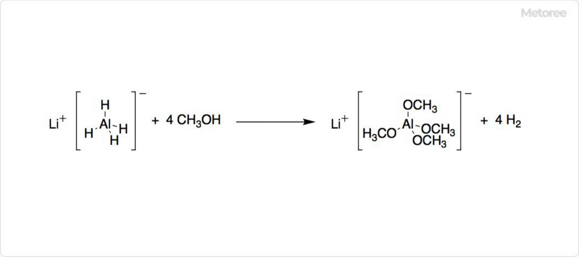 Figure 2. Decomposition of lithium aluminum hydride