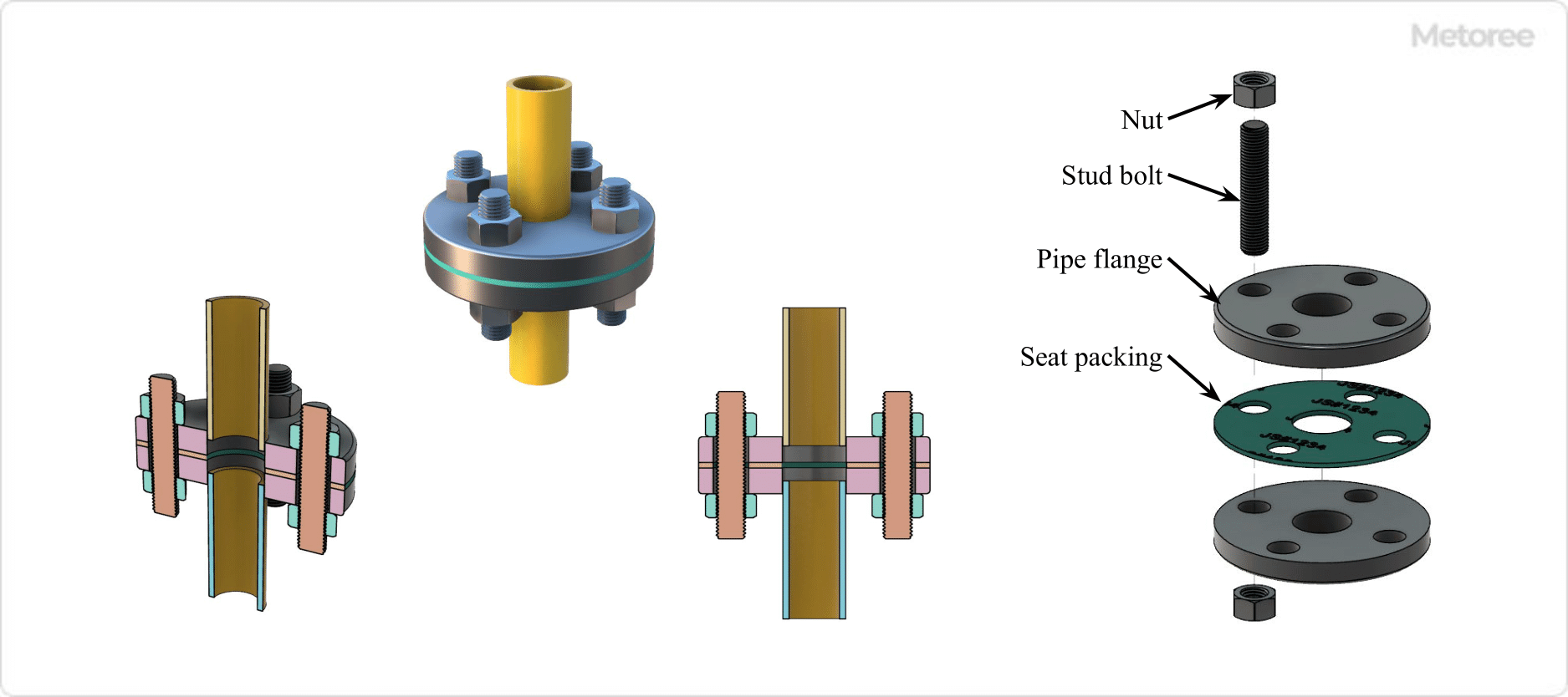 Figure 1. Sheet packing for pipe flange