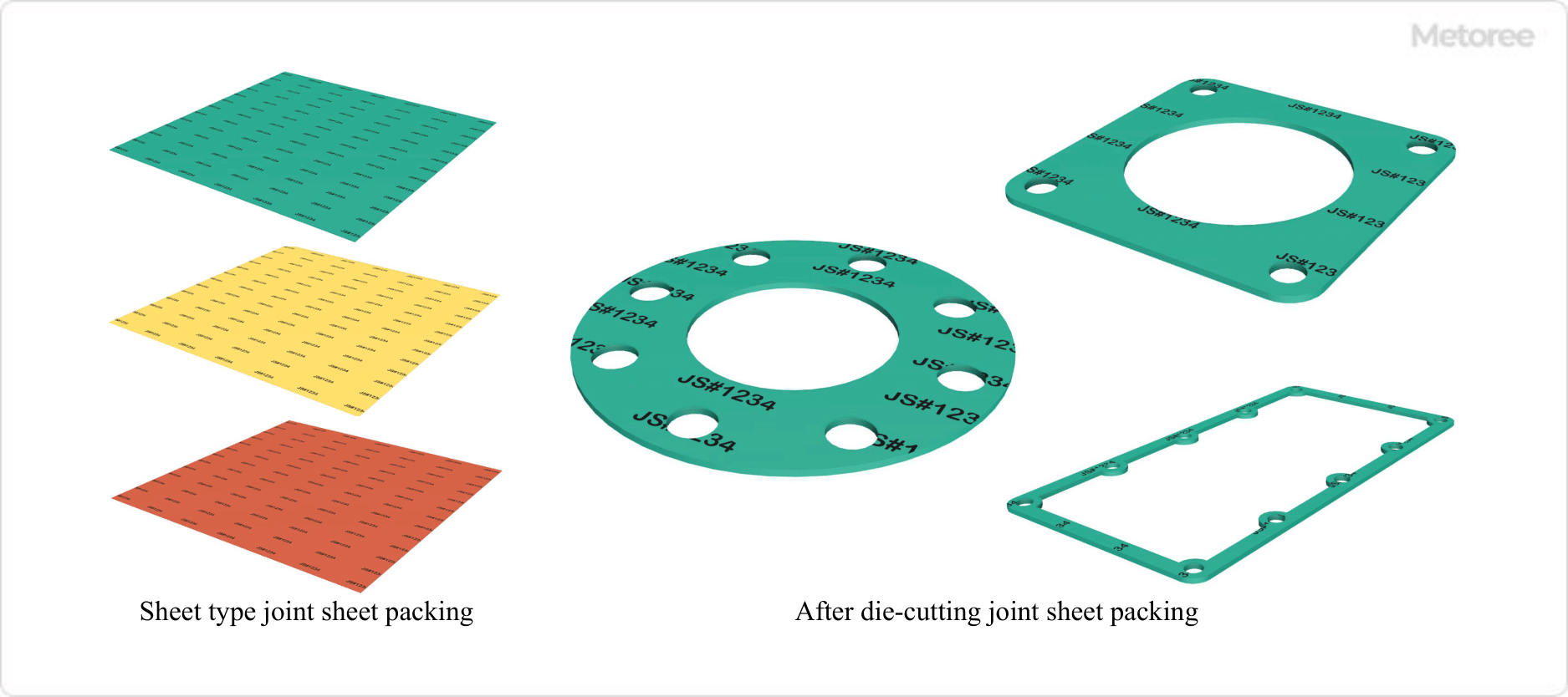 Figure 3. Joint sheet packing