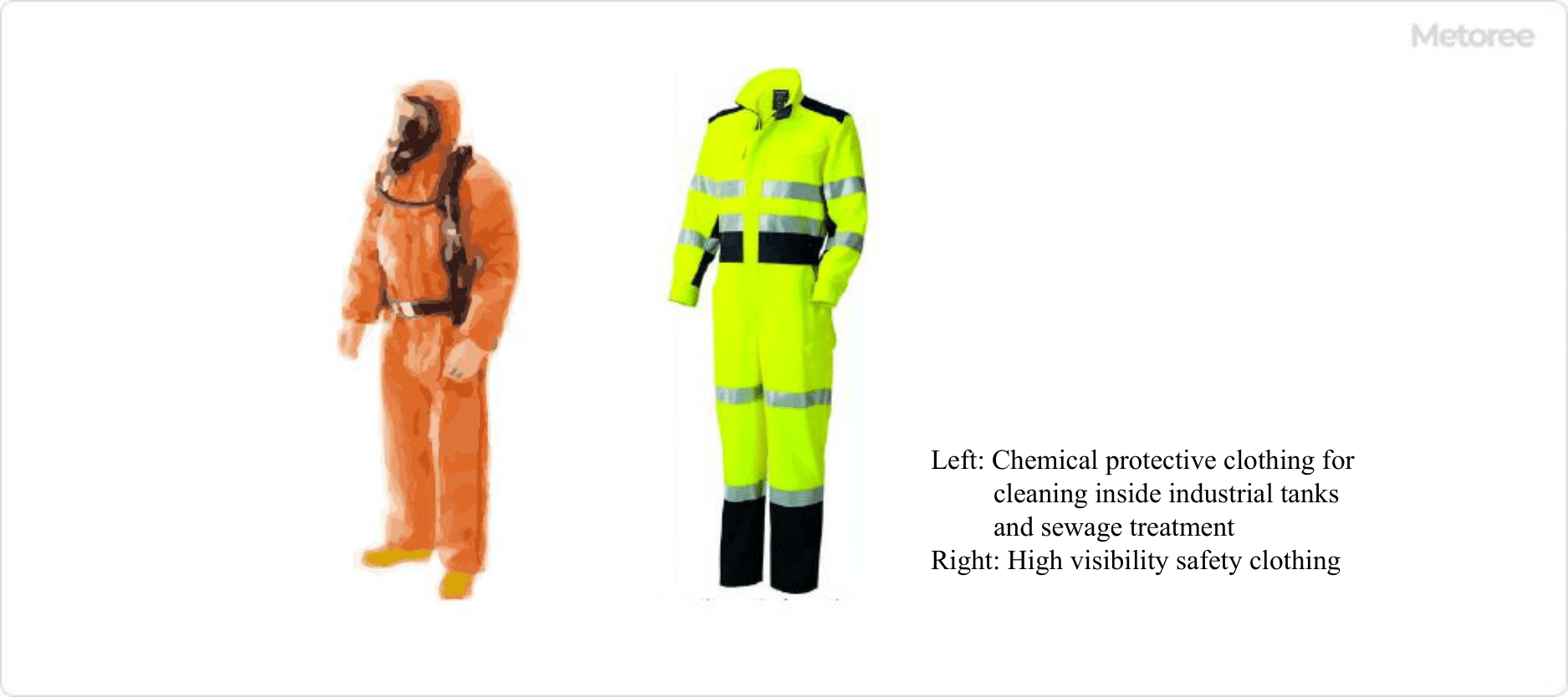 Figure 2. Example of special protective clothing
