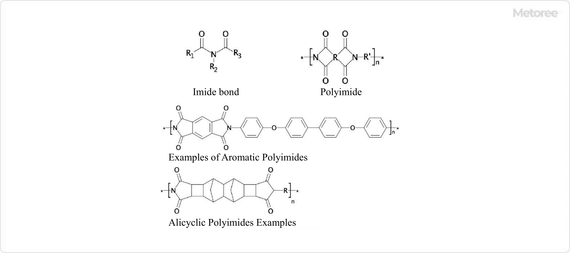 Figure 2. Imide bonding and polyimide