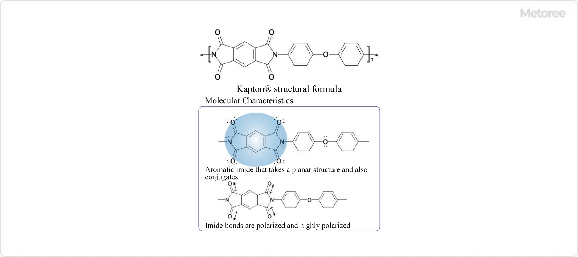 Figure 3. Kapton® Structure and Characteristics