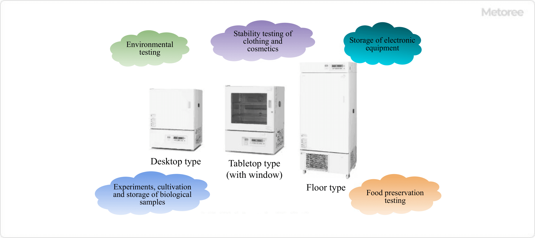 Power Adjustable Heating Ultrasonic Cleaning Machine  China Power  Adjustable Heating Ultrasonic Cleaning Machine Manufacturer and Supplier -  LABOAO