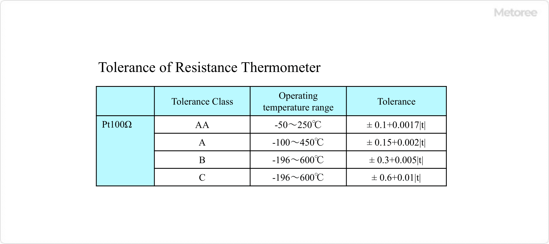 Handheld probe thermometers - TUVO Instruments