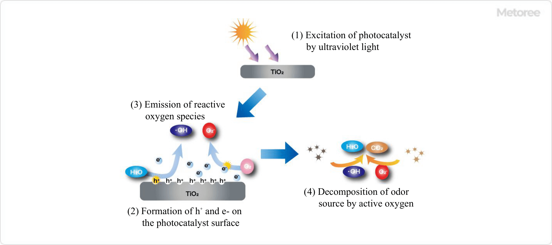 3749_Photocatalytic-Deodorizing-Devices_光触媒脱臭装置-2.png