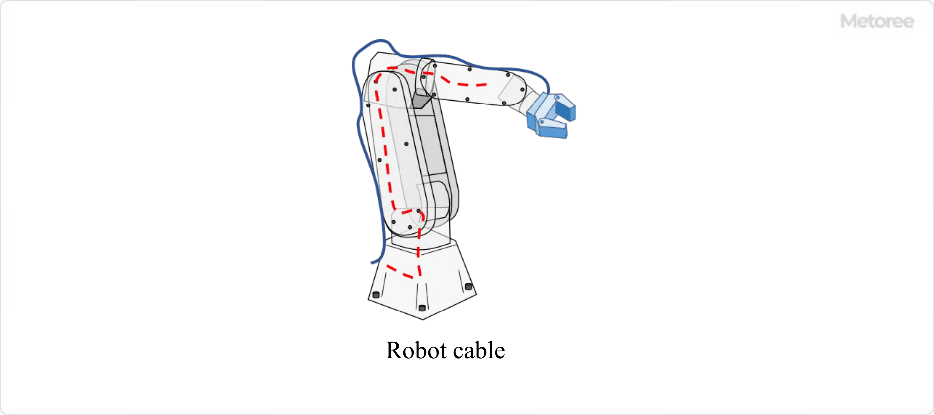 Figure 1. Uses of robot cables