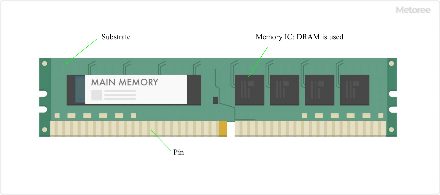 Figure 1. Memory outline drawing