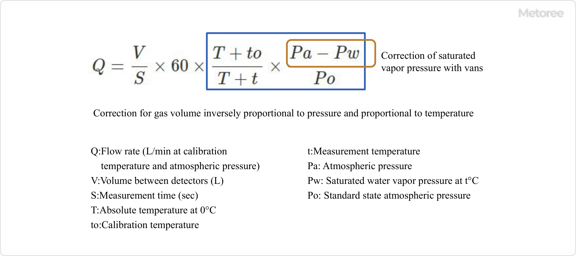 Figure 3. Corrections for atmospheric pressure and temperature