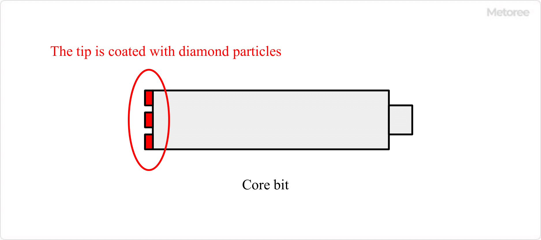 Diamond-Core-Drills_ダイヤモンドコアドリル_-1