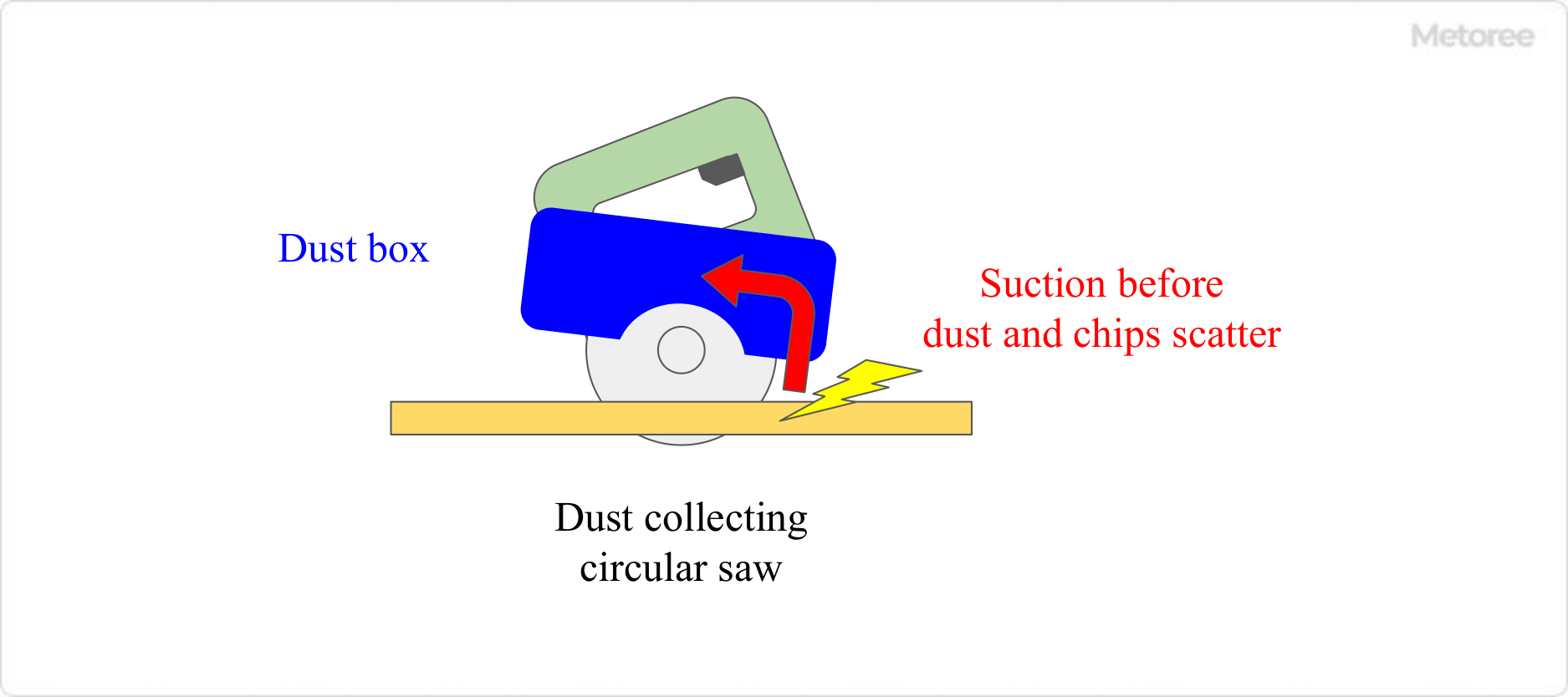 Dust-Collecting-Circular-Saws_集塵丸ノコ-1.