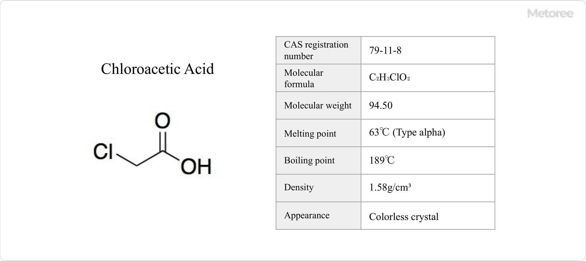 Chloroacetic-Acid_クロロ酢酸-1