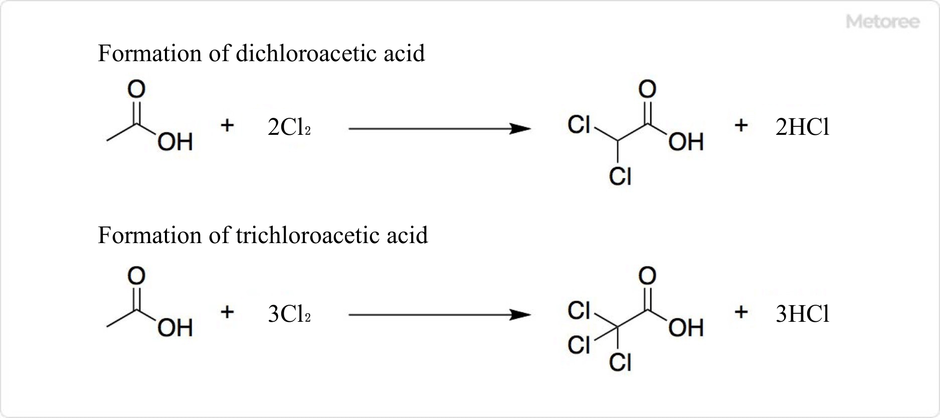 Chloroacetic-Acid_クロロ酢酸-3.