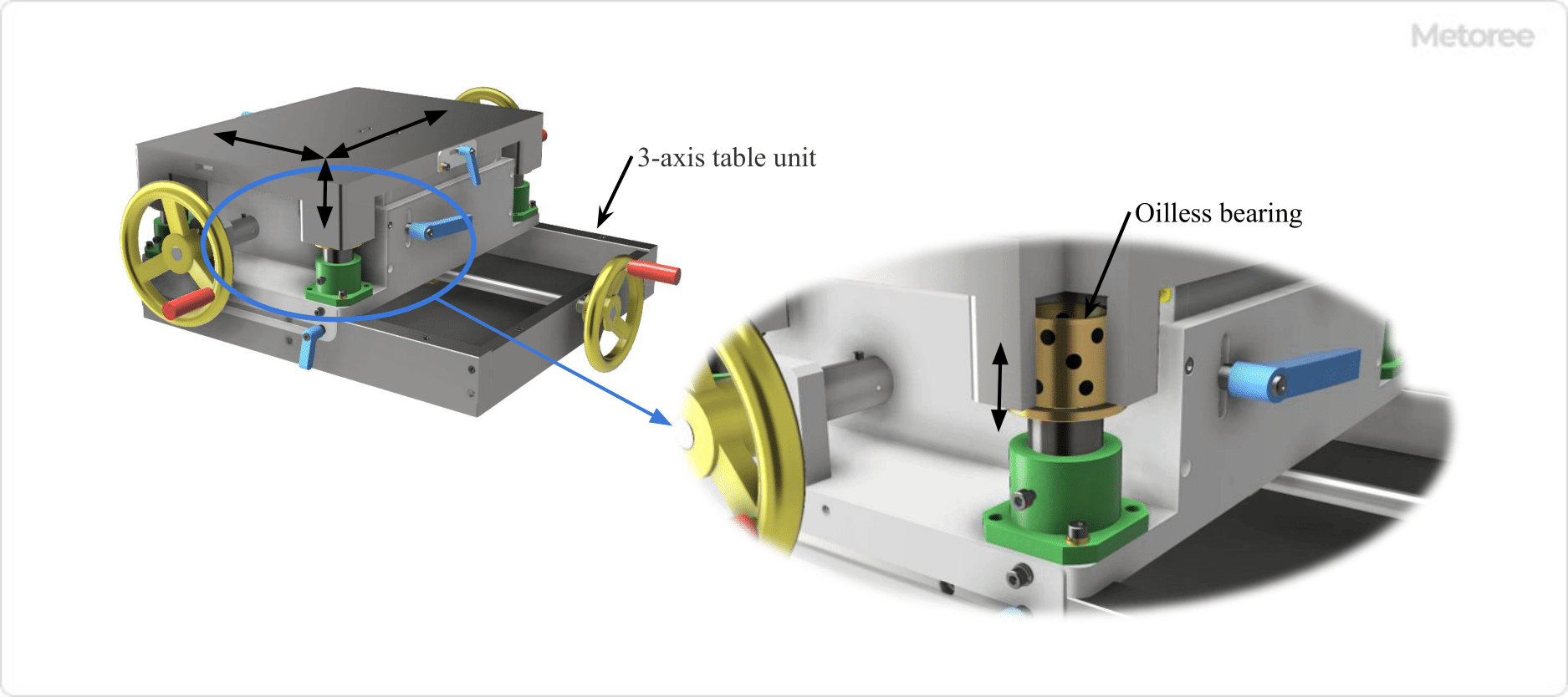 Figure 1. Example of oilless bearing use