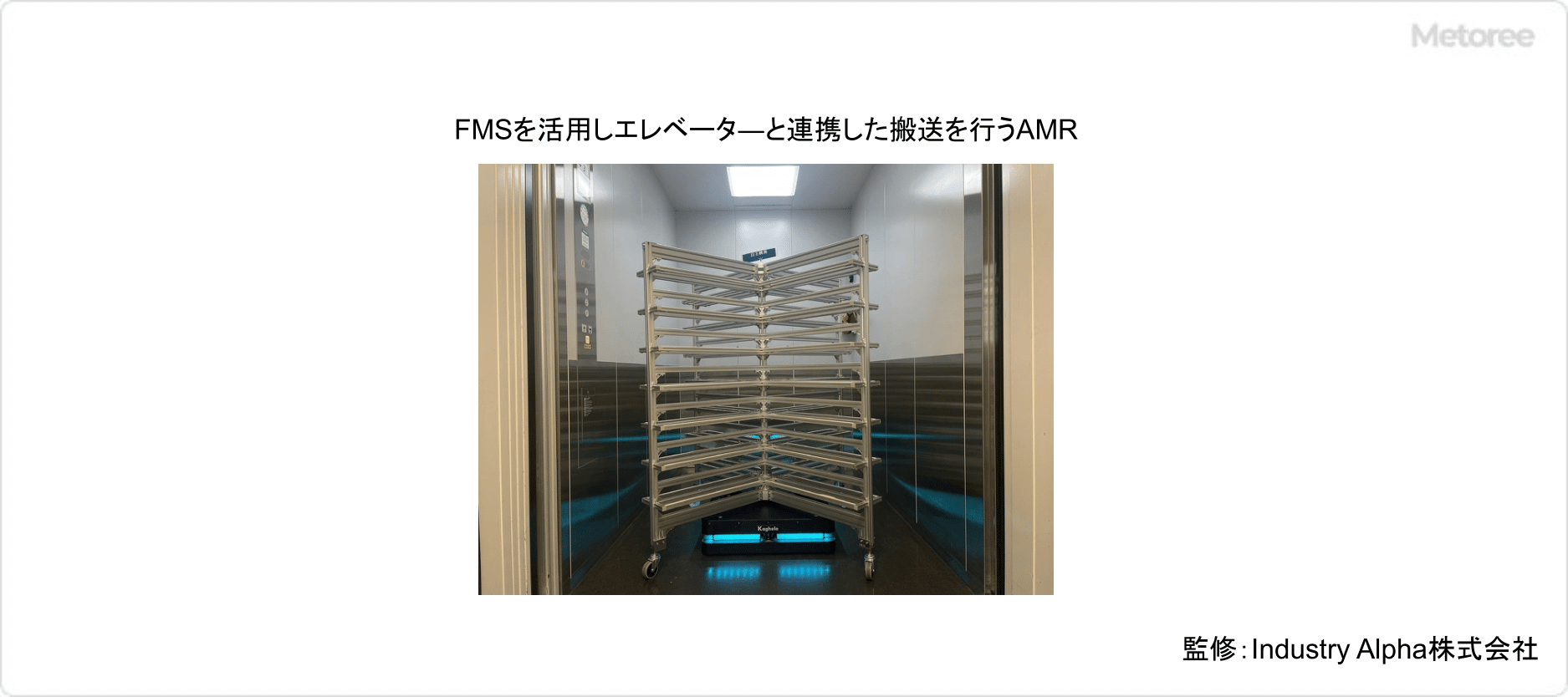 FMSを活用しエレベータ―と連携した搬送を行うAMR