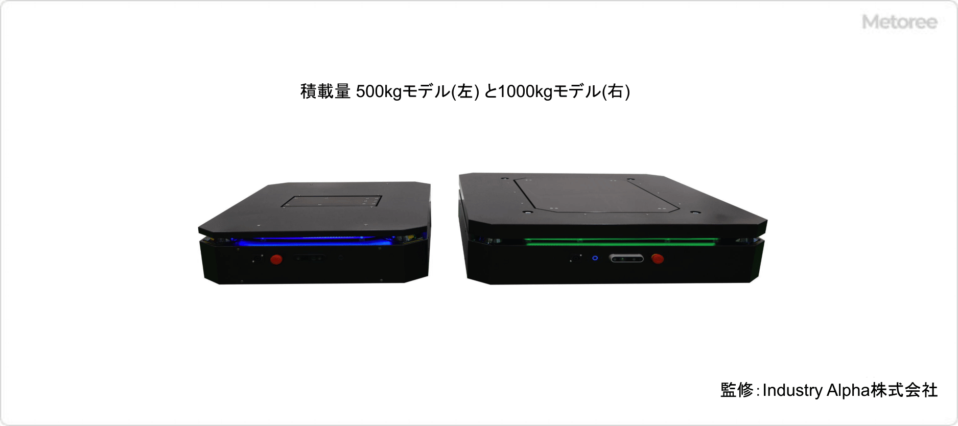 積載量が500kg、1000kgのAMR(自律走行搬送ロボット)