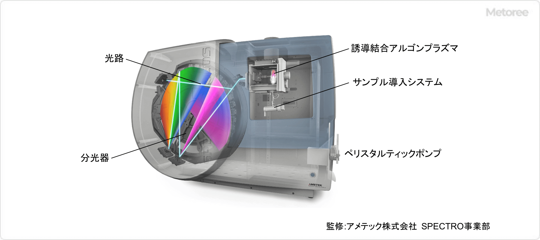 ICP発光分光分析装置