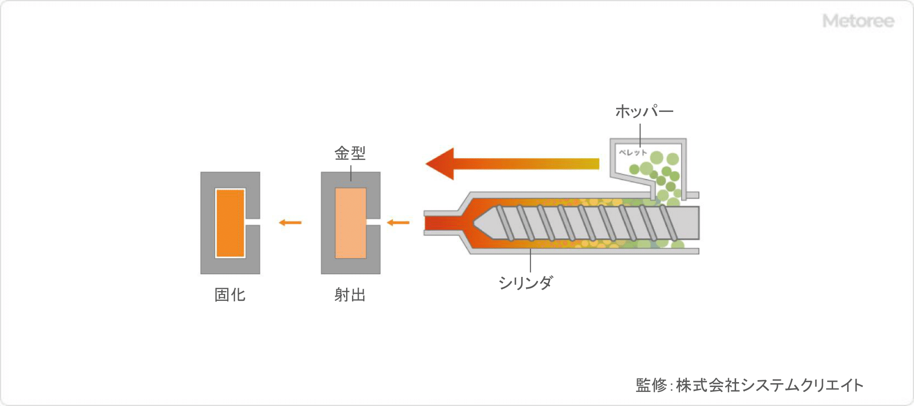 卓上射出成形機の原理