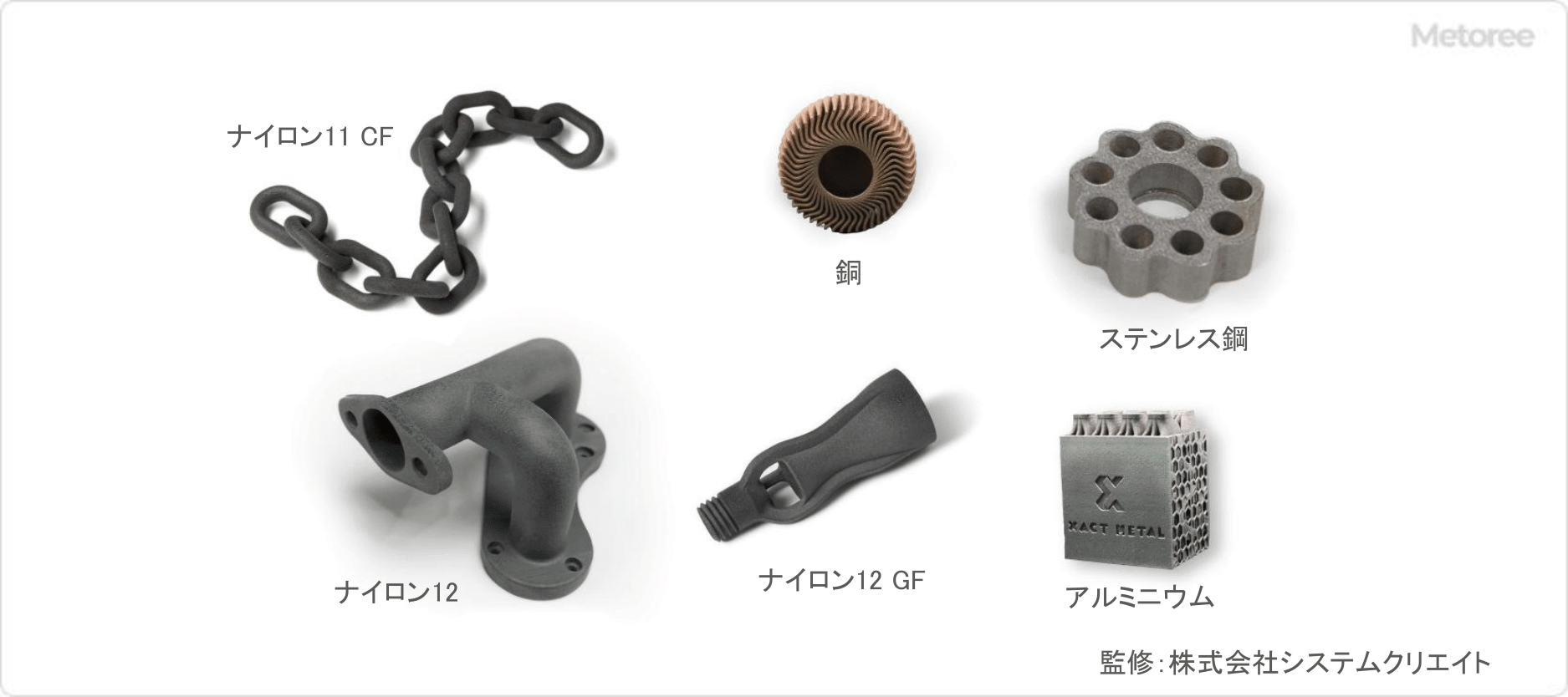 粉末3Dプリンタの活用事例